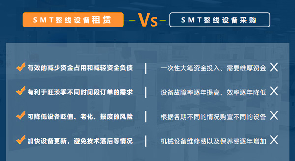 亚洲性爱在线免费观看 SMT贴片机租赁服务哪家好? 亚洲性爱在线免费观看 SMT贴片机租赁服务哪家好?