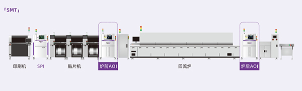 明锐智能AOI配线